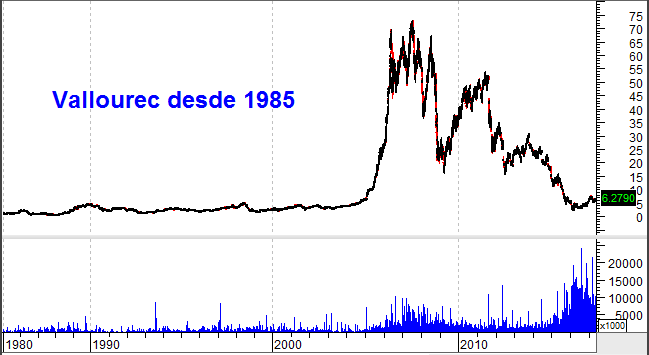 Resultados 2020: Vallourec 1 - Borja On Stocks