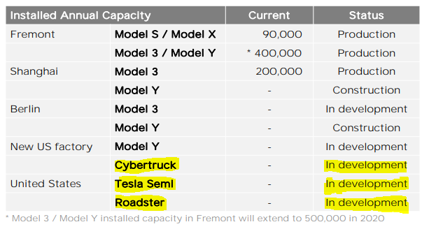 Tesla is S3XY 3 - Borja On Stocks