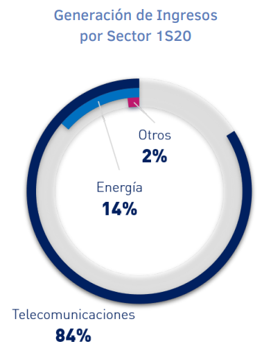 Grupo Ezentis: a crescer, mas em falência técnica 10 - Borja On Stocks