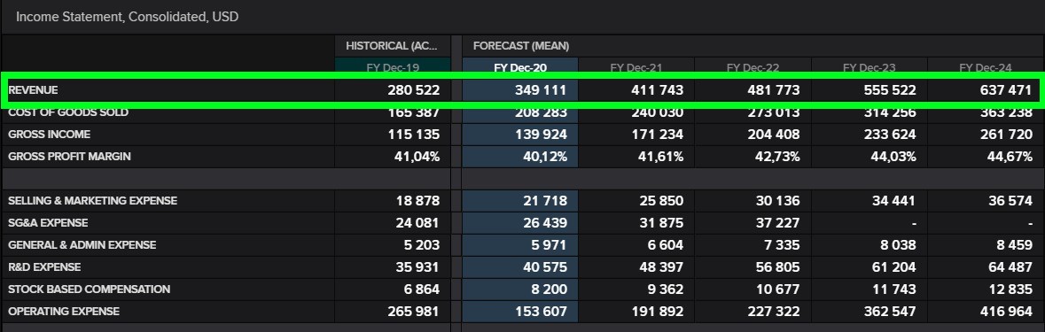 Balanço da Amazon - NASDAQ: AMZN