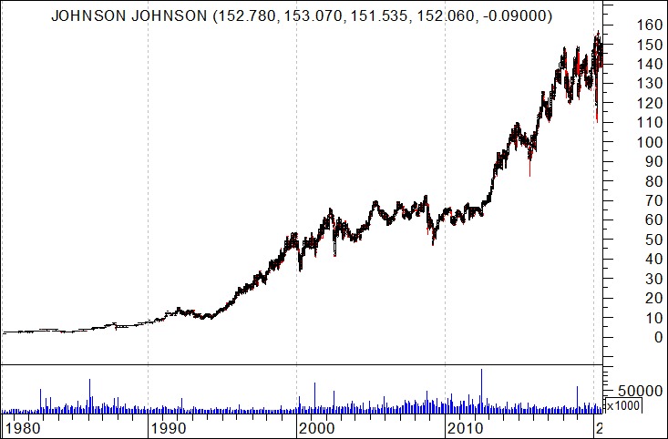 Johnson & Johnson na luta contra a Covid-19 10 - Borja On Stocks