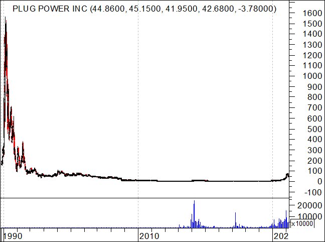 Resultados 2020: Plug Power 1 - Borja On Stocks