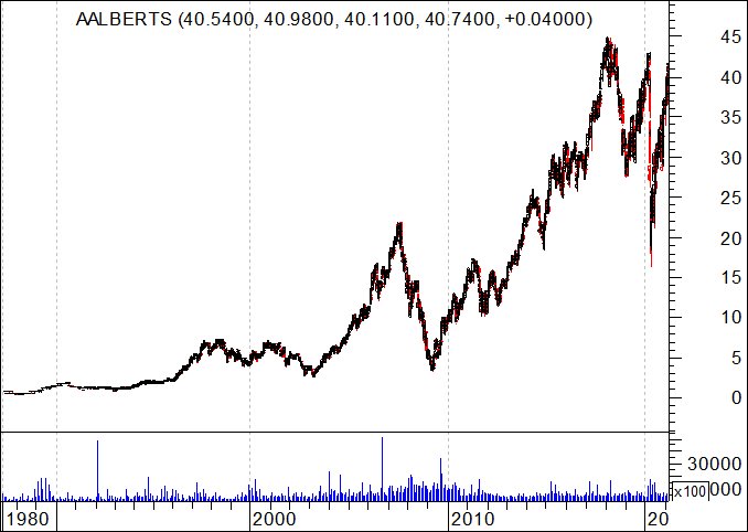 Resultados 2020: Aalberts Industries 1 - Borja On Stocks