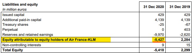 Resultados 2020: Air France-KLM 3 - Borja On Stocks