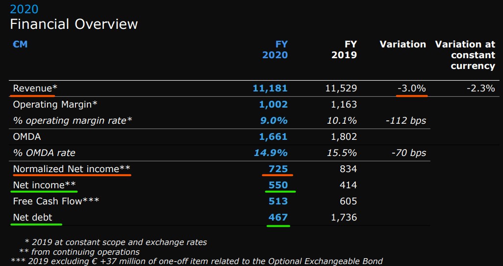 Resultados 2020: Atos 2 - Borja On Stocks