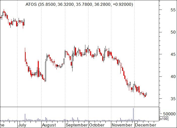 Análise de acompanhamento à Atos 1 - Borja On Stocks