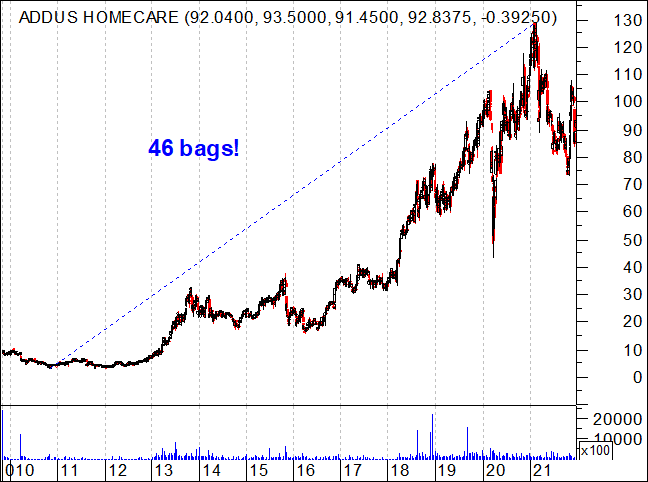 Baggers: Addus Homecare 1 - Borja On Stocks