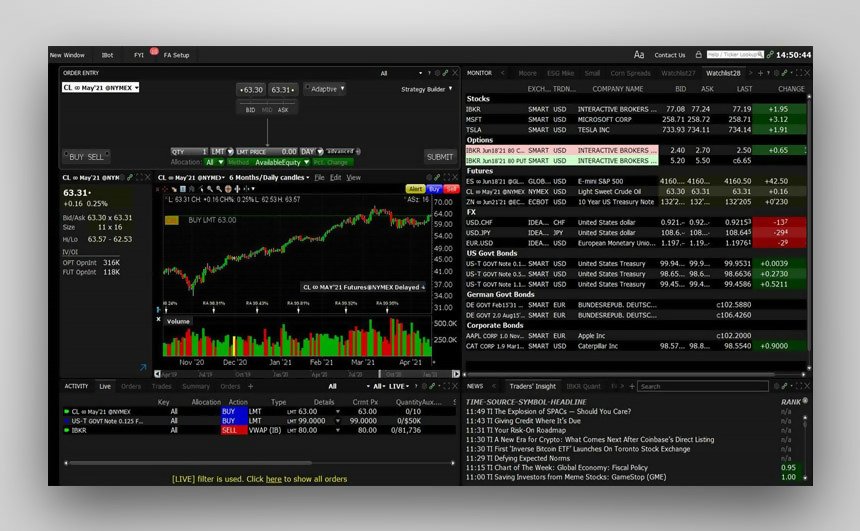 Corretoras de Ações: Plataforma de Trading da Interactive Brokers