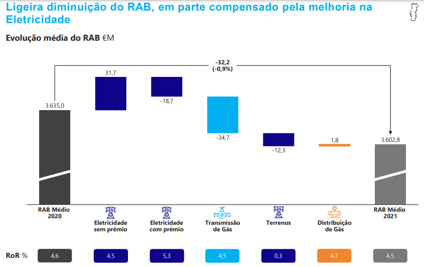 Irá a REN beneficiar mais do terminal LNG em Sines? 7 - Borja On Stocks