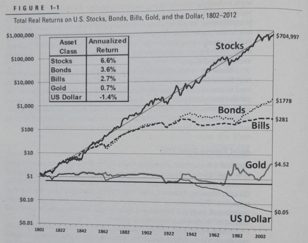 Ações versus Obrigações e Índices versus Ações Individuais 1 - Borja On Stocks