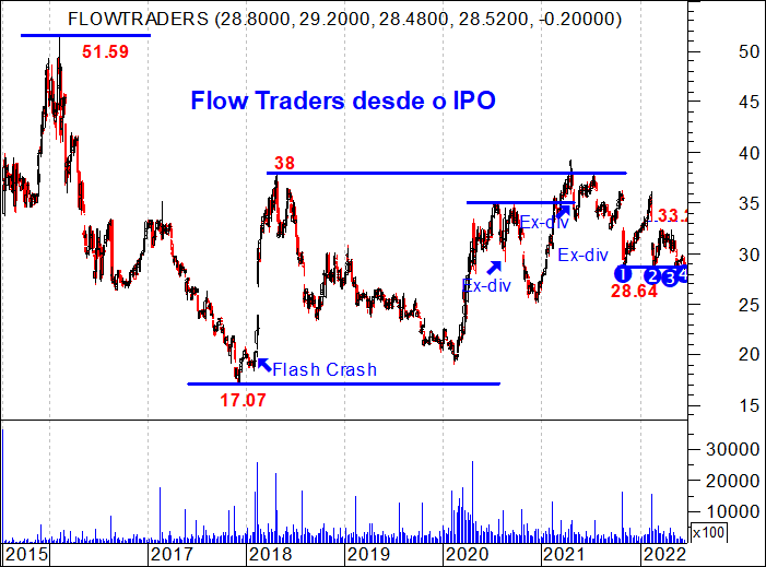 PFOF na Virtu Financial e na Flow Traders 8 - Borja On Stocks