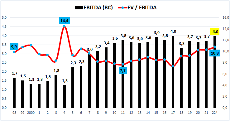Análise à EDP 9 - Borja On Stocks